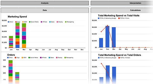 Marketing KPI Analysis